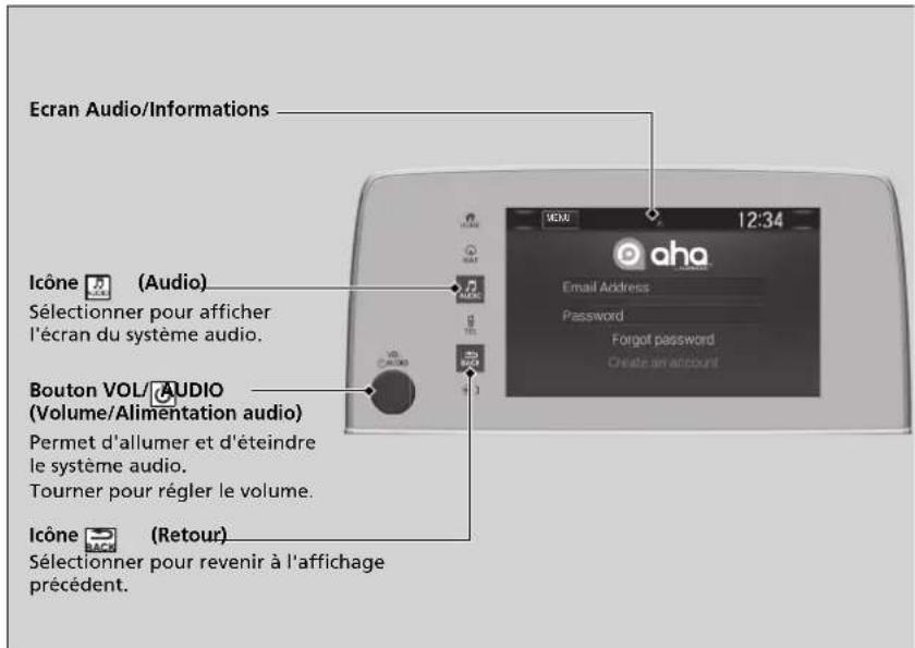 Honda CRV (2021) - Lecture AhaTM - 1
