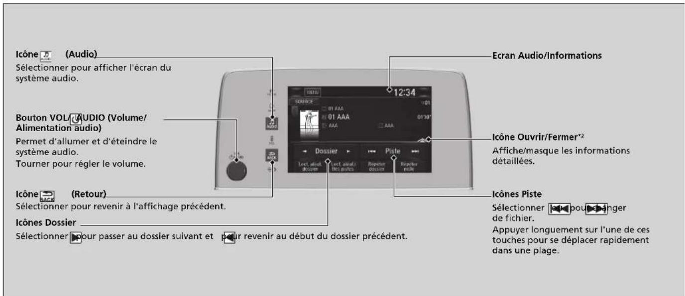 Honda CRV (2021) - Lecture d'une clé USB - 2