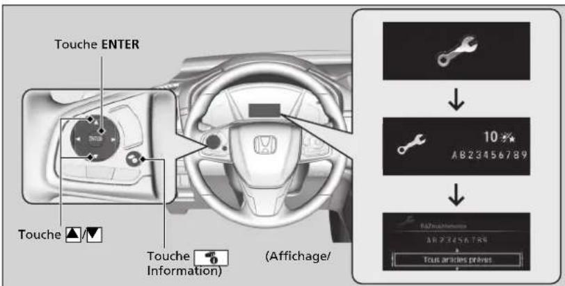 Honda CRV (2021) - Réinitialisation de l'affichage - 1