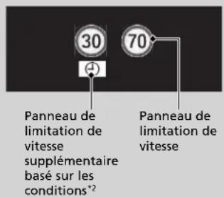 Honda CRV (2021) - Panneaux affichés sur l'interface d'information du conducteur et l'affichage tête haute* - 2