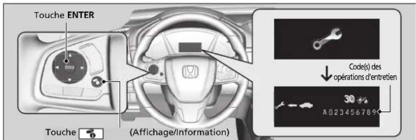 Honda CRV (2021) - Affichage des informations de rappel d'entretien - 1