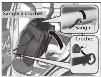 Honda CRV (2021) - Accès au siège de troisisième rangée - 1