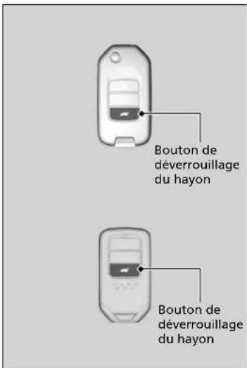 Honda CRV (2021) - Utilisation de la télécommande* - 1