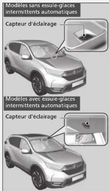 Honda CRV (2021) - Fonctionnement automatique (commande d'éclairage automatique) - 1
