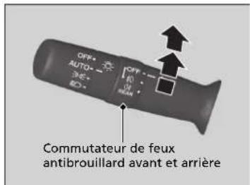 Honda CRV (2021) - Feux antibrouillard avant et arrête* - 1