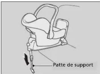 Honda CRV (2021) - Installation d'un dispositif de retenue pour infant compatible avec les ancrages inférieurs - 1
