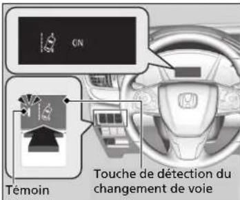 Honda CRV (2021) - Activation et déactivation du système de maintainen dans la voie - 1