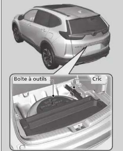 Honda CRV (2021) - Types d'outils - 1