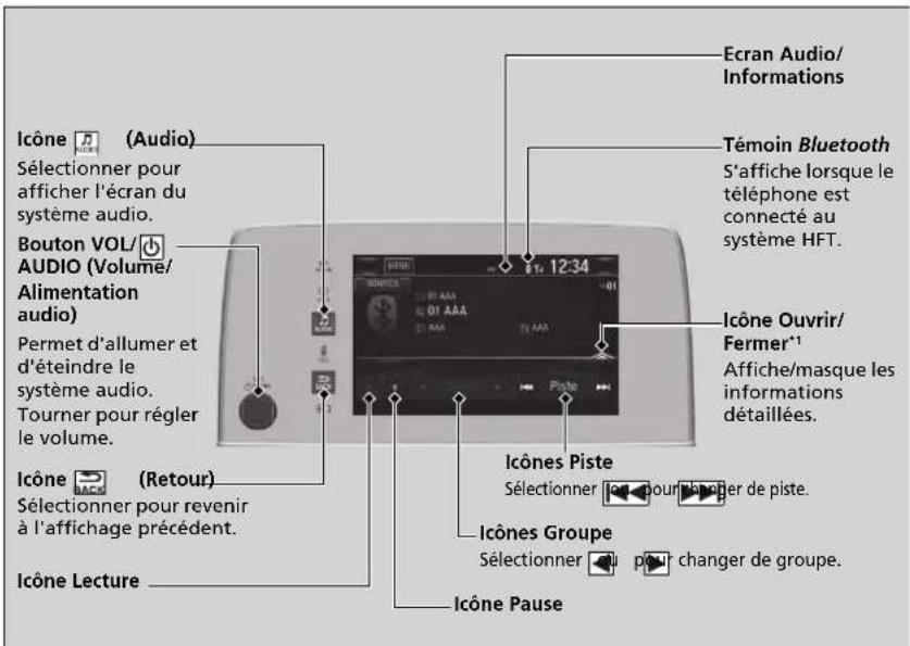 Honda CRV (2021) - Lecture audio Bluetooth® - 1
