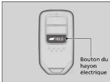 Honda CRV (2021) - Utilisation de la télécommande - 1