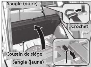 Honda CRV (2021) - Se préparer à changer une roue - 3