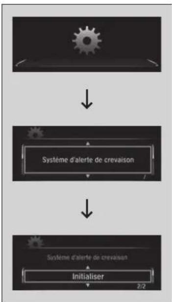 Honda CRV (2021) - Initialisation du système d'alerte de crevaison - 1