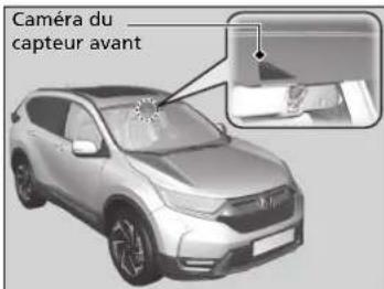 Honda CRV (2021) - Emplacement de laamera et conseils de manipulation - 1