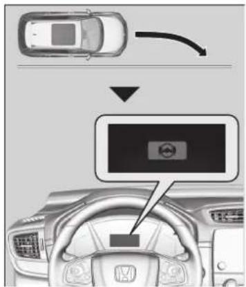 Honda CRV (2021) - ■ Fonctionnement du système - 1