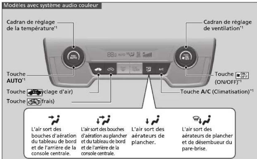 Honda CRV (2021) - Utilisation de la commande automatique de la climatisation - 1