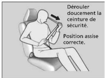Honda CRV (2021) - Bouclage d'une ceinture de sécurité - 1