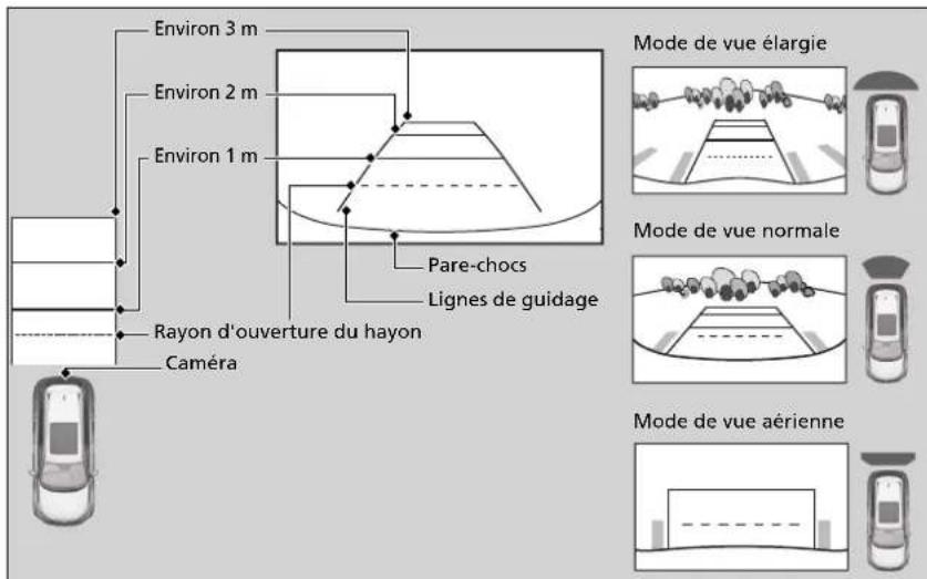Honda CRV (2021) - A propos de laamera arrriere multi-vues - 1