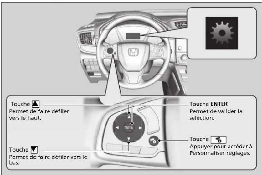 Honda CRV (2021) - ■ Personnelisation d'une fonction - 1