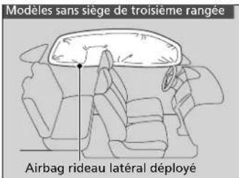 Honda CRV (2021) - Fonctionnement - 2