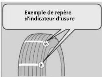 Honda CRV (2021) - Indicateurs d'usage - 1