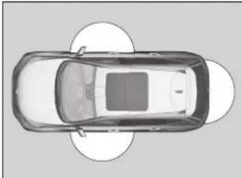 Honda CRV (2021) - Utilisation du système d'accès sans clé* - 1