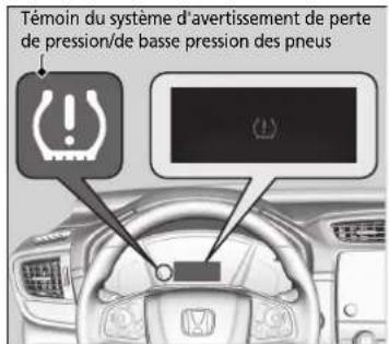 Honda CRV (2021) - Système d'alerte de crevaison - 1