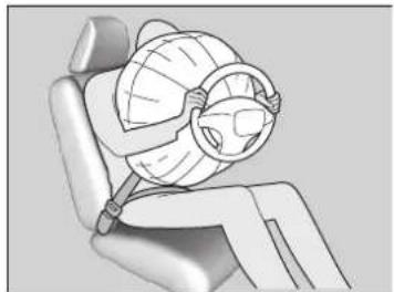 Honda CRV (2021) - Comment fonctionnent les airbags frontaux - 1