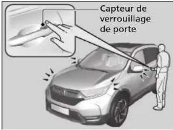 Honda CRV (2021) - Utilisation du système d'accès sans clé* - 2