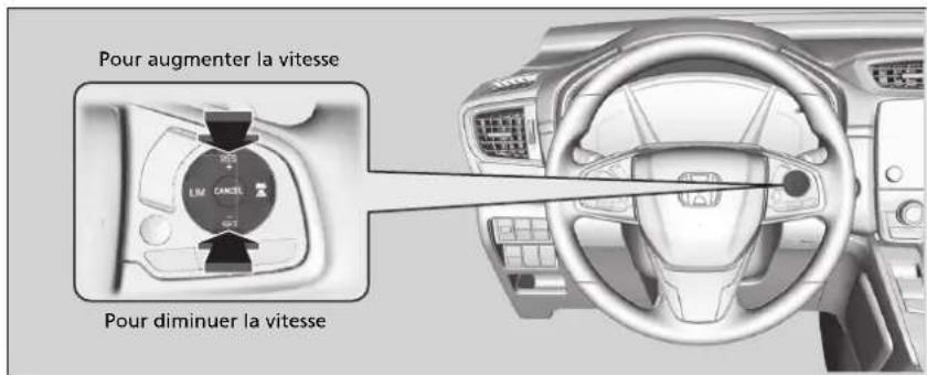Honda CRV (2021) - Réglage de la vitesse du vehicule - 1