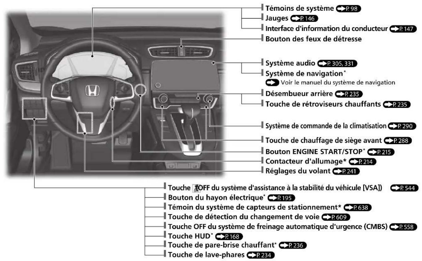 Honda CRV (2021) - Index visuel - 1