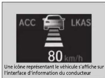 Honda CRV (2021) - Un vehicule se trouve devant - 2