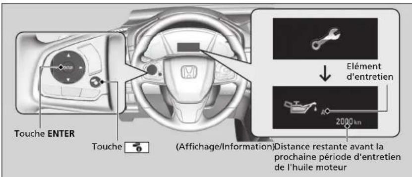 Honda CRV (2021) - Affichage des informations du système de moniteur d'huile - 1