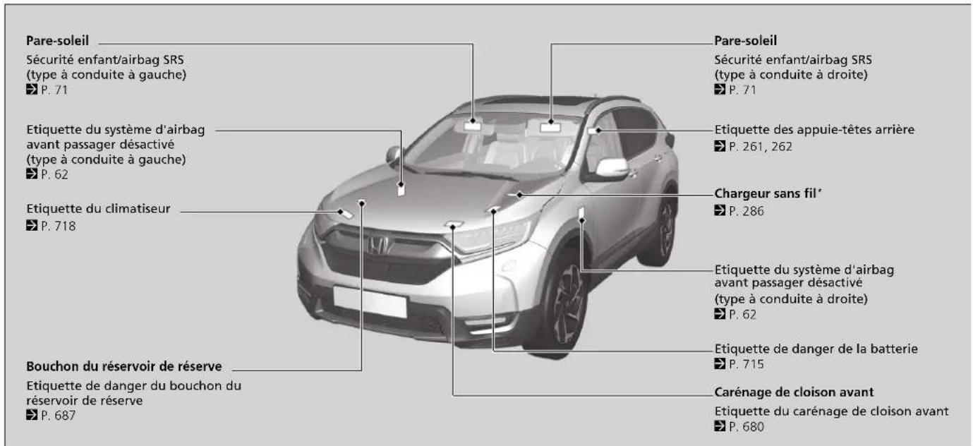 Honda CRV (2021) - Emplacements des étiquettes - 1