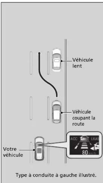 Honda CRV (2021) - Fonctionnement du système - 1