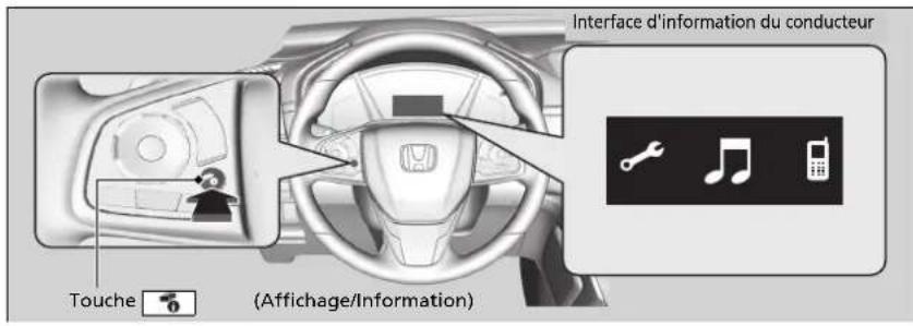 Honda CRV (2021) - Basculement de I'affichage - 1