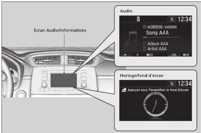 Honda CRV (2021) - Ecran Audio/Informations - 1