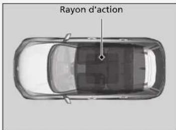 Honda CRV (2021) - Touche ENGINE START/STOP - 1