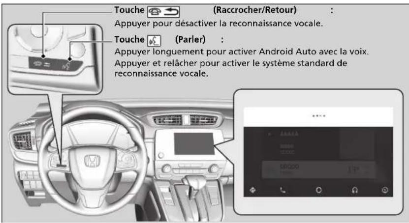 Honda CRV (2021) - Commander Android Auto par Reconnaissance vocale - 1