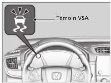 Honda CRV (2021) - ■ Fonctionnement du système VSA - 1