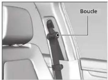 Honda CRV (2021) - Nettoyage des ceintures de sécurité - 1