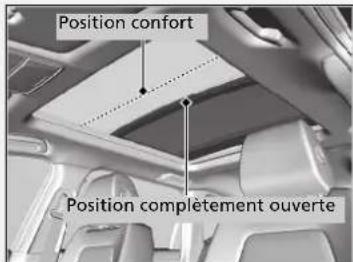 Honda CRV (2021) - Utilisation du commutateur de toit panoramicique - 1