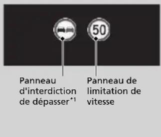 Honda CRV (2021) - Panneaux affichés sur l'interface d'information du conducteur et l'affichage tête haute* - 1