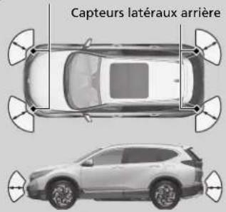 Honda CRV (2021) - Emplacement et portee des capteurs - 1