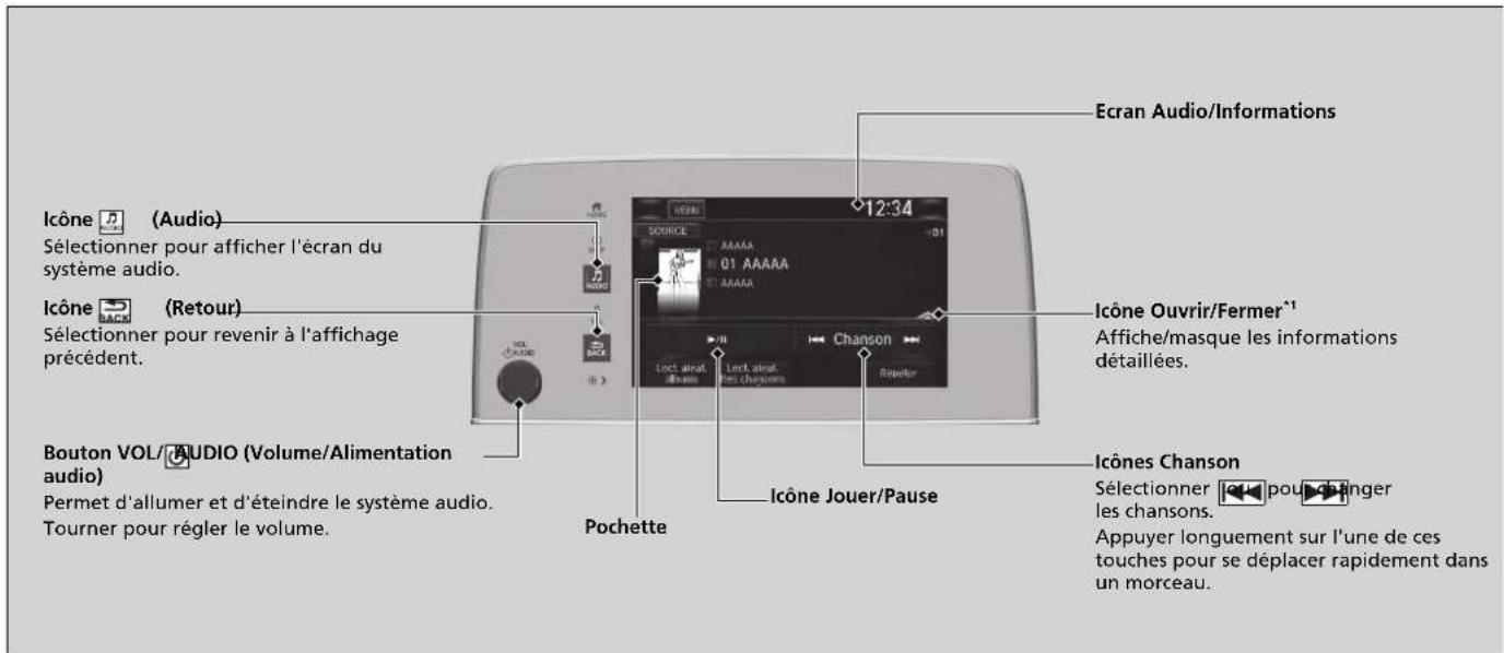 Honda CRV (2021) - Lecture d'un iPod - 1