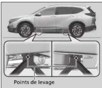 Honda CRV (2021) - Mise en place du cric - 1