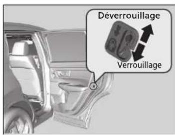 Honda CRV (2021) - Réglage des verrous de sécurité pour enfants - 1