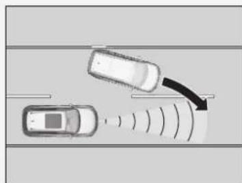 Honda CRV (2021) - En cours de fonctionnement - 1