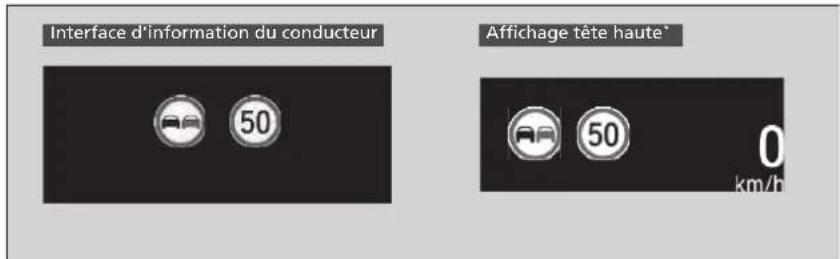 Honda CRV (2021) - Fonctionnement du système - 1