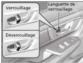 Honda CRV (2021) - Utilisation de la languette de verrouillage - 1