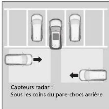 Honda CRV (2021) - ■ Fonctionnement du système - 1